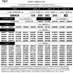 ตรวจหวย 1 พฤศจิกายน 63